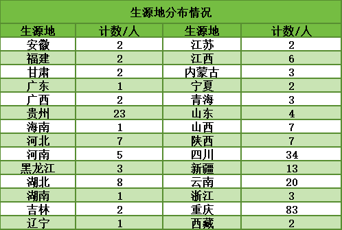蜜桃传媒