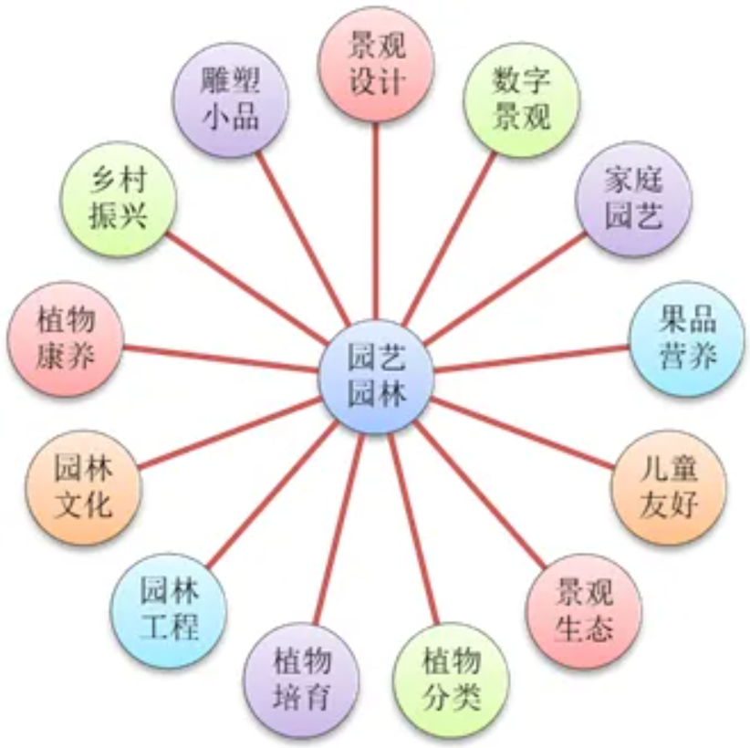  蜜桃传媒